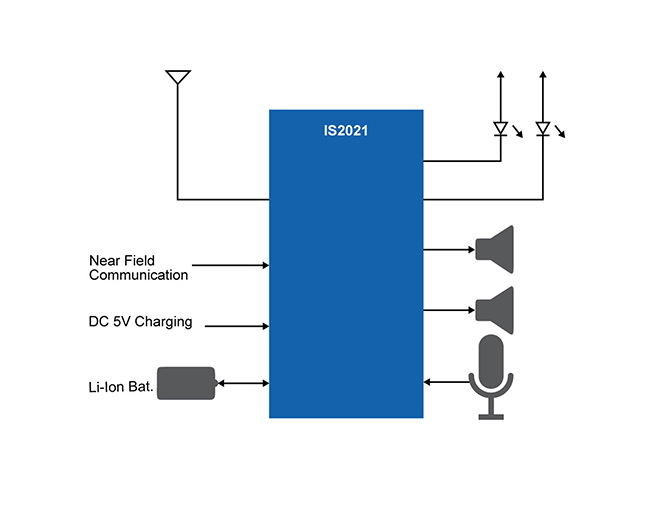 _150714-WPD-DIAG-StereoBluetoothHeadset.jpg